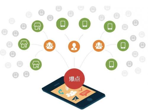 巨野为什么越来越多的企业通过软文营销来引流
